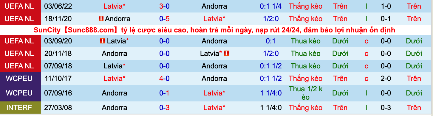 Nhận định, soi kèo Andorra vs Latvia, 20h00 ngày 25/9 - Ảnh 3