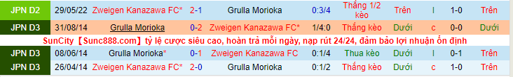 Nhận định, soi kèo Grulla Morioka vs Zweigen Kanazawa, 12h00 ngày 25/9 - Ảnh 3
