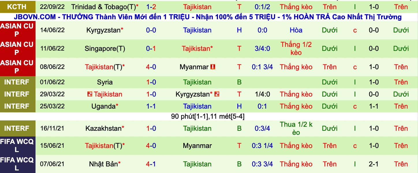 Nhận định, soi kèo Malaysia vs Tajikistan, 20h30 ngày 25/9 - Ảnh 2