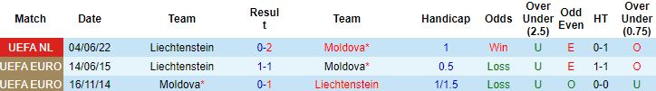 Nhận định, soi kèo Moldova vs Liechtenstein, 20h00 ngày 25/9 - Ảnh 2