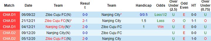 Nhận định, soi kèo Nanjing City vs Zibo Cuju, 14h30 ngày 25/9 - Ảnh 2