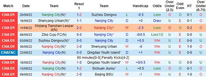 Nhận định, soi kèo Nanjing City vs Zibo Cuju, 14h30 ngày 25/9 - Ảnh 4