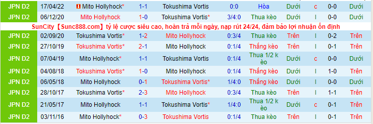 Nhận định, soi kèo Tokushima Vortis vs Mito Hollyhock, 15h00 ngày 25/9 - Ảnh 3