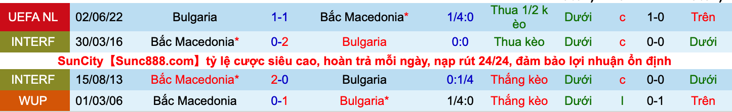 Nhận định, soi kèo Bắc Macedonia vs Bulgaria, 1h45 ngày 27/9 - Ảnh 3