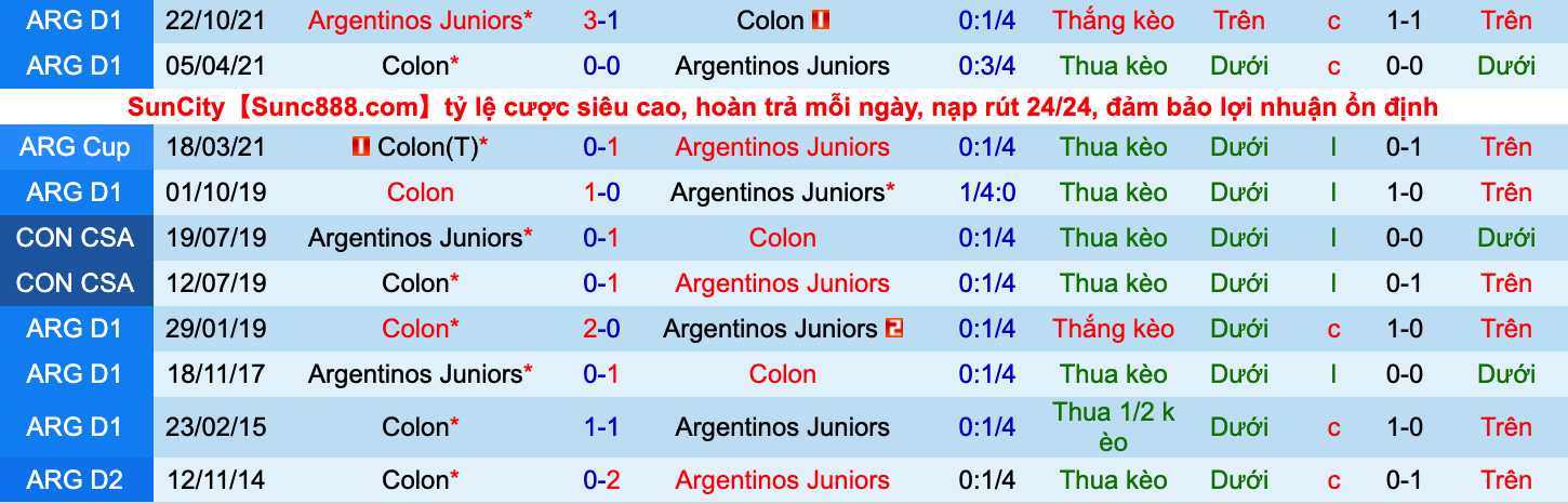 Nhận định, soi kèo Colon Santa Fe vs Argentinos Juniors, 7h30 ngày 27/9 - Ảnh 3