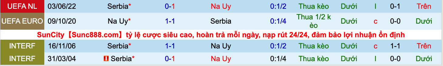 Nhận định, soi kèo Na Uy vs Serbia, 1h45 ngày 28/9 - Ảnh 3