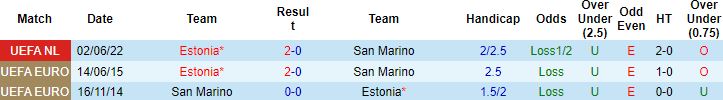 Nhận định, soi kèo San Marino vs Estonia, 1h45 ngày 27/9 - Ảnh 2