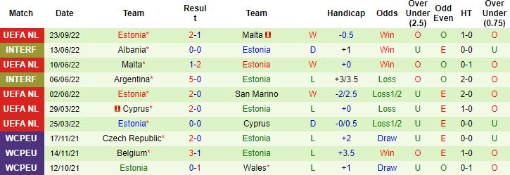 Nhận định, soi kèo San Marino vs Estonia, 1h45 ngày 27/9 - Ảnh 3
