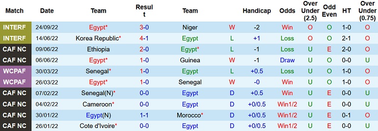 Nhận định, soi kèo Ai Cập vs Liberia, 1h00 ngày 28/9 - Ảnh 1