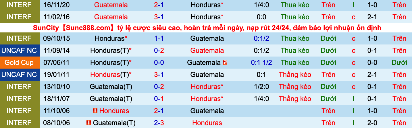 Nhận định, soi kèo Honduras vs Guatemala, 8h00 ngày 28/9 - Ảnh 3