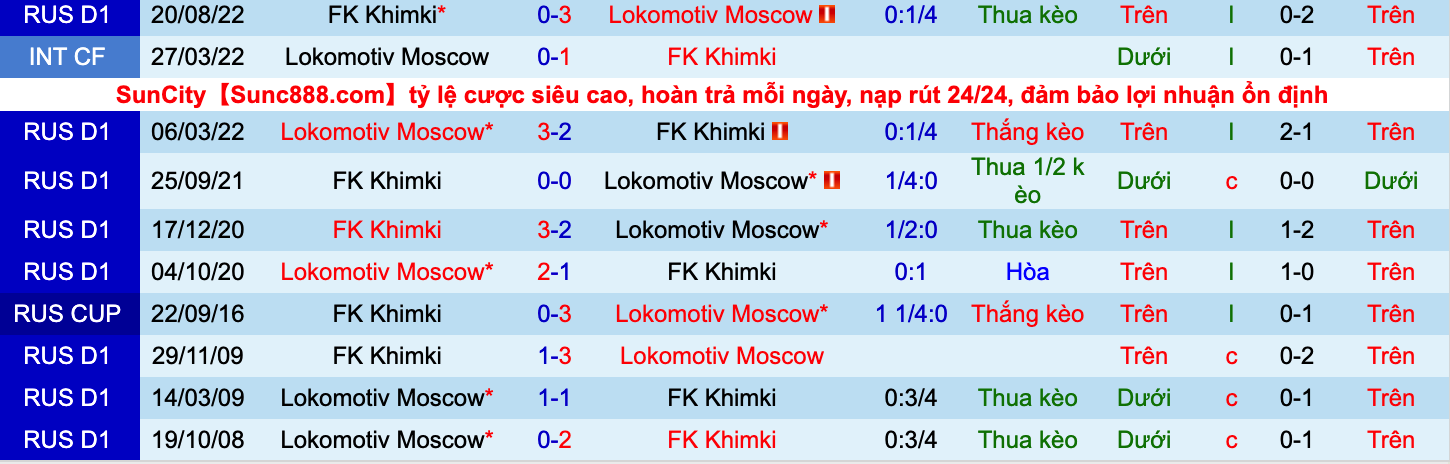 Nhận định, soi kèo Khimki vs Lokomotiv, 21h30 ngày 28/9 - Ảnh 3