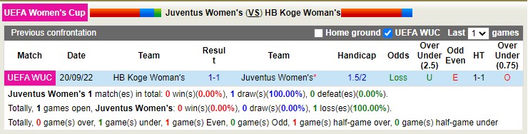 Nhận định soi kèo Nữ Juventus vs nữ Køge, 1h30 ngày 29/9 - Ảnh 3
