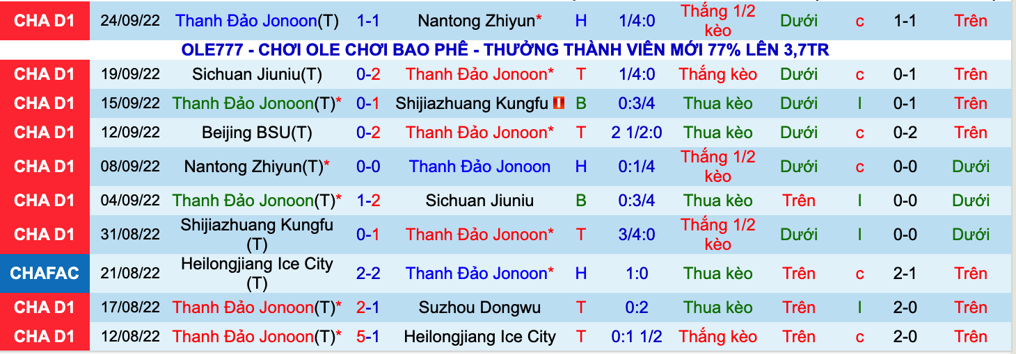Nhận định, soi kèo Qingdao Manatee vs Beijing BSU, 14h30 ngày 28/9 - Ảnh 1
