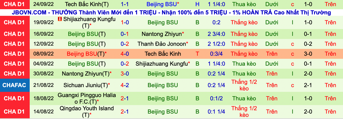 Nhận định, soi kèo Qingdao Manatee vs Beijing BSU, 14h30 ngày 28/9 - Ảnh 2