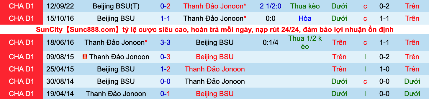 Nhận định, soi kèo Qingdao Manatee vs Beijing BSU, 14h30 ngày 28/9 - Ảnh 3