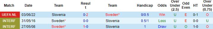 Nhận định, soi kèo Thụy Điển vs Slovenia, 1h45 ngày 28/9 - Ảnh 2