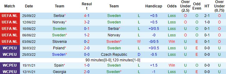 Nhận định, soi kèo Thụy Điển vs Slovenia, 1h45 ngày 28/9 - Ảnh 4