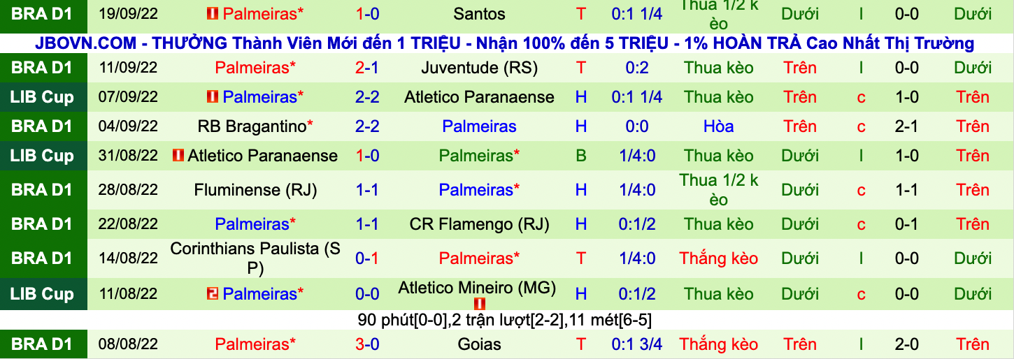 Nhận định, soi kèo Atlético Mineiro vs Palmeiras, 7h45 ngày 29/9 - Ảnh 2