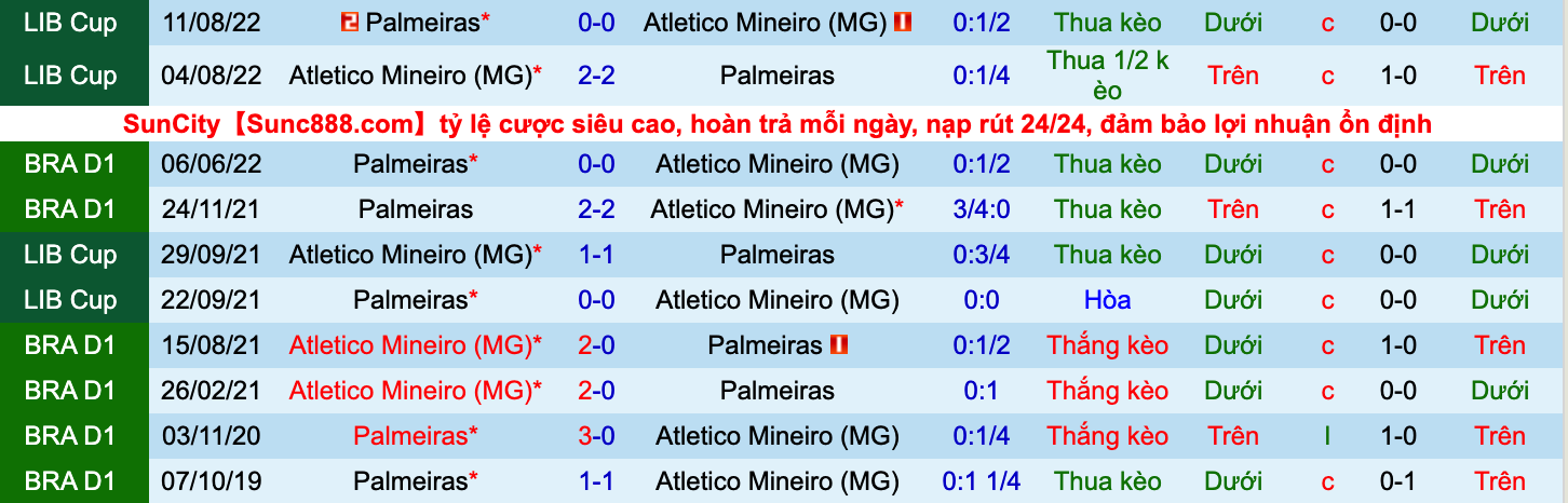 Nhận định, soi kèo Atlético Mineiro vs Palmeiras, 7h45 ngày 29/9 - Ảnh 3