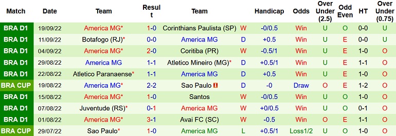 Nhận định, soi kèo Cuiabá vs América Mineiro, 7h00 ngày 29/9 - Ảnh 2
