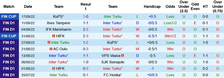 Nhận định, soi kèo Inter Turku vs Haka, 22h00 ngày 28/9 - Ảnh 1