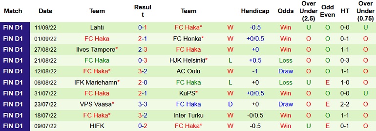 Nhận định, soi kèo Inter Turku vs Haka, 22h00 ngày 28/9 - Ảnh 2