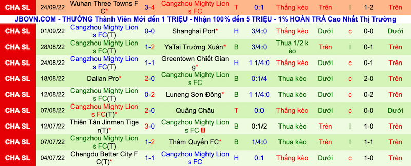 Nhận định, soi kèo Wuhan Yangtze vs Cangzhou Mighty Lions, 18h30 ngày 29/9 - Ảnh 2