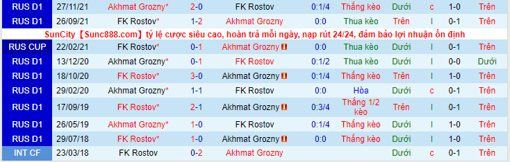 Nhận định, soi kèo Akhmat Grozny vs Rostov, 19h00 ngày 29/9 - Ảnh 3