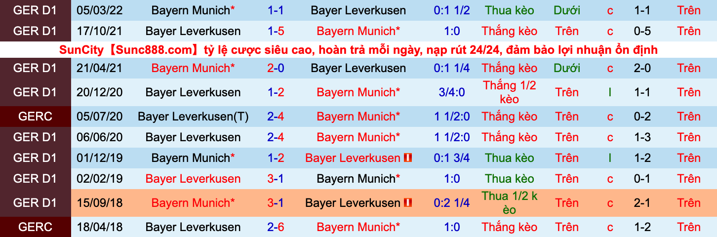 Nhận định, soi kèo Bayern Munich vs Leverkusen, 1h30 ngày 1/10 - Ảnh 2