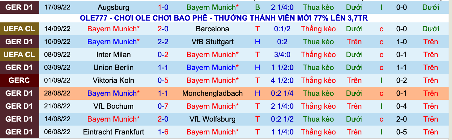 Nhận định, soi kèo Bayern Munich vs Leverkusen, 1h30 ngày 1/10 - Ảnh 4