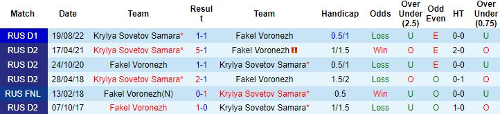 Nhận định, soi kèo Fakel vs Krylya Sovetov, 21h30 ngày 29/9 - Ảnh 2
