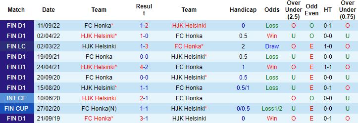 Nhận định, soi kèo Honka Espoo vs HJK Helsinki, 22h00 ngày 29/9 - Ảnh 2