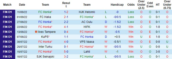 Nhận định, soi kèo Honka Espoo vs HJK Helsinki, 22h00 ngày 29/9 - Ảnh 4