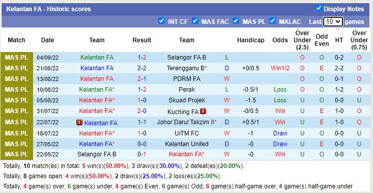 Nhận định soi kèo Kelantan United vs Kelantan, 20h ngày 30/9 - Ảnh 2