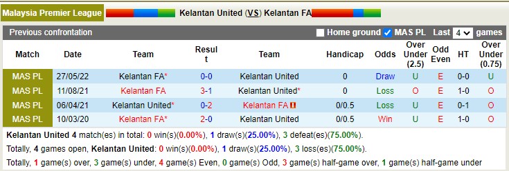 Nhận định soi kèo Kelantan United vs Kelantan, 20h ngày 30/9 - Ảnh 3