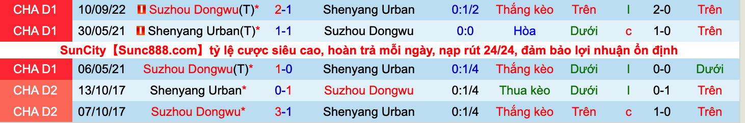 Nhận định, soi kèo Liaoning Shenyang vs Suzhou Dongwu, 14h30 ngày 29/9 - Ảnh 3