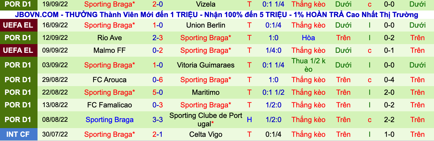 Nhận định, soi kèo Porto vs Braga, 3h15 ngày 1/10 - Ảnh 2
