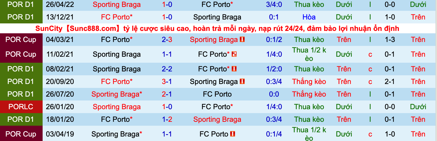 Nhận định, soi kèo Porto vs Braga, 3h15 ngày 1/10 - Ảnh 3