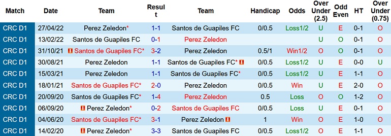 Nhận định, soi kèo Santos Guápiles vs Pérez Zeledón, 6h00 ngày 30/9 - Ảnh 3