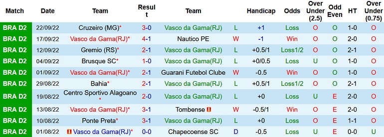 Nhận định, soi kèo Vasco Gama vs Londrina, 7h30 ngày 30/9 - Ảnh 1