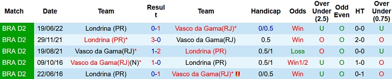 Nhận định, soi kèo Vasco Gama vs Londrina, 7h30 ngày 30/9 - Ảnh 3