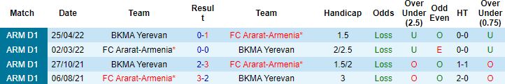 Nhận định, soi kèo Ararat Armenia vs BKMA Yerevan, 19h00 - Ảnh 2