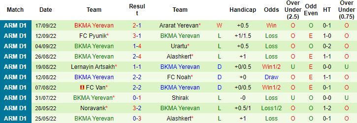 Nhận định, soi kèo Ararat Armenia vs BKMA Yerevan, 19h00 - Ảnh 3
