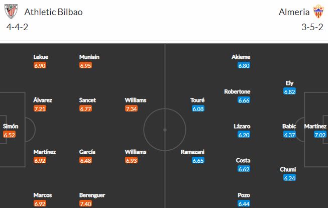 Nhận định, soi kèo Athletic Bilbao vs Almeria, 2h00 ngày 1/10 - Ảnh 2