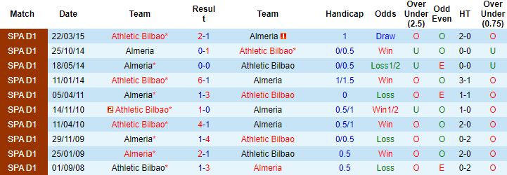 Nhận định, soi kèo Athletic Bilbao vs Almeria, 2h00 ngày 1/10 - Ảnh 3