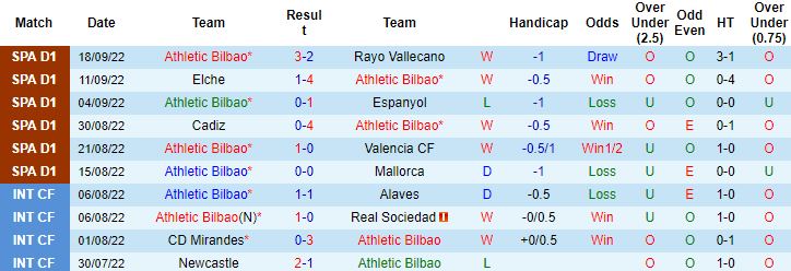Nhận định, soi kèo Athletic Bilbao vs Almeria, 2h00 ngày 1/10 - Ảnh 5
