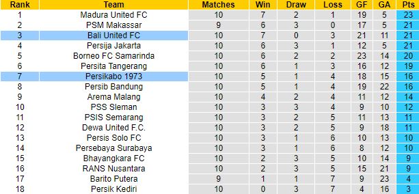 Nhận định, soi kèo Bali United vs Persikabo, 20h30 ngày 30/9 - Ảnh 1