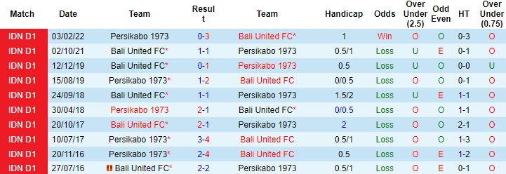Nhận định, soi kèo Bali United vs Persikabo, 20h30 ngày 30/9 - Ảnh 2