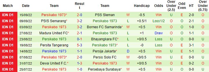 Nhận định, soi kèo Bali United vs Persikabo, 20h30 ngày 30/9 - Ảnh 3