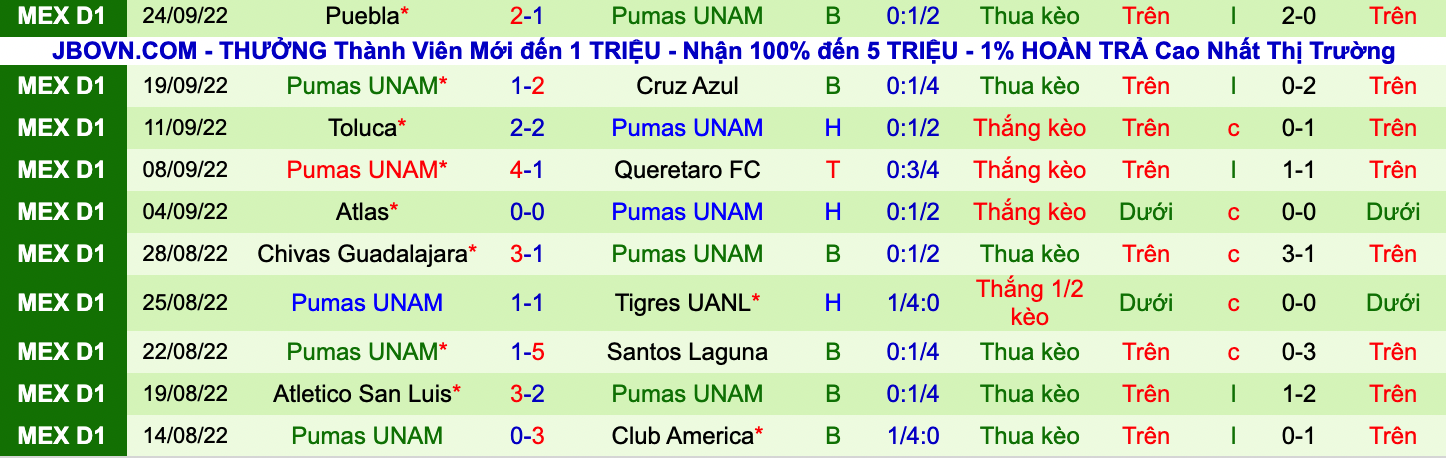 Nhận định, soi kèo Juárez vs UNAM Pumas, 9h00 ngày 1/10 - Ảnh 7